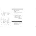 PHILIPS SBCSC465/00 Owners Manual PHILIPS SBCSC465/00 Owners Manual