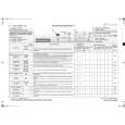 BAUKNECHT WA CARE 12 DI Quick Start BAUKNECHT WA CARE 12 DI Quick Start