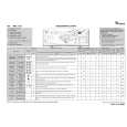 WHIRLPOOL AWE 7725 Quick Start WHIRLPOOL AWE 7725 Quick Start