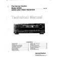 HARMAN KARDON AVR25 Service Manual HARMAN KARDON AVR25 Service Manual
