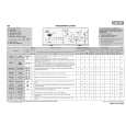 WHIRLPOOL EV 1287 Quick Start WHIRLPOOL EV 1287 Quick Start