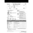 WHIRLPOOL ADP 5968/1 ALM Quick Start WHIRLPOOL ADP 5968/1 ALM Quick Start