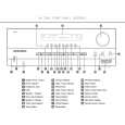 HARMAN KARDON HK3380 Quick Start HARMAN KARDON HK3380 Quick Start