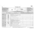 WHIRLPOOL AWO/D 65135 Quick Start WHIRLPOOL AWO/D 65135 Quick Start