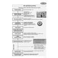 WHIRLPOOL ADP 6945 IX Quick Start WHIRLPOOL ADP 6945 IX Quick Start