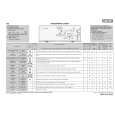 WHIRLPOOL EV 8020 Quick Start WHIRLPOOL EV 8020 Quick Start