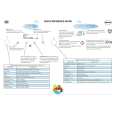WHIRLPOOL AMW 587 IX Quick Start WHIRLPOOL AMW 587 IX Quick Start