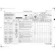 WHIRLPOOL WA SENSE XL 34TDI Quick Start WHIRLPOOL WA SENSE XL 34TDI Quick Start