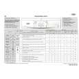 WHIRLPOOL AWO 447 Quick Start WHIRLPOOL AWO 447 Quick Start