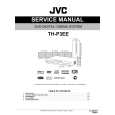 JVC TH-P3EE Service Manual JVC TH-P3EE Service Manual