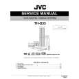 JVC TH-S33 for SE Service Manual JVC TH-S33 for SE Service Manual