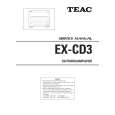 TEAC EX-CD3 Service Manual TEAC EX-CD3 Service Manual