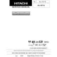 HITACHI DV-RF7U Service Manual HITACHI DV-RF7U Service Manual