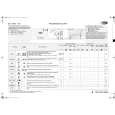 WHIRLPOOL AWO 7131 Quick Start WHIRLPOOL AWO 7131 Quick Start