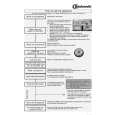 WHIRLPOOL GSIK 6528/1 IN BK Quick Start WHIRLPOOL GSIK 6528/1 IN BK Quick Start