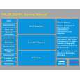 PANASONIC TX28LD4DPL Service Manual PANASONIC TX28LD4DPL Service Manual