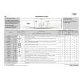 WHIRLPOOL AWO/D 6120 ECO Quick Start WHIRLPOOL AWO/D 6120 ECO Quick Start