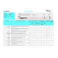 WHIRLPOOL AWM 780 Quick Start WHIRLPOOL AWM 780 Quick Start