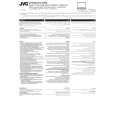 JVC KV-M705 Owners Manual JVC KV-M705 Owners Manual