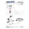 PIONEER CA-R-PI.022 Owners Manual PIONEER CA-R-PI.022 Owners Manual