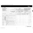 WHIRLPOOL AWM 8085 Quick Start WHIRLPOOL AWM 8085 Quick Start