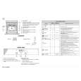 WHIRLPOOL 6AKZ452/IX Quick Start WHIRLPOOL 6AKZ452/IX Quick Start