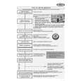 WHIRLPOOL ADG 7680 Quick Start WHIRLPOOL ADG 7680 Quick Start