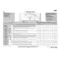WHIRLPOOL AWE 4317 Quick Start WHIRLPOOL AWE 4317 Quick Start