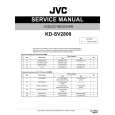 JVC KDSV2800/AU Service Manual JVC KDSV2800/AU Service Manual