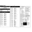 GRUNDIG GV5050 Service Manual GRUNDIG GV5050 Service Manual
