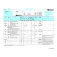 WHIRLPOOL WA 4141 Quick Start WHIRLPOOL WA 4141 Quick Start