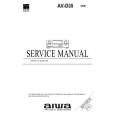 AIWA AVD35 Service Manual AIWA AVD35 Service Manual