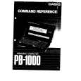 CASIO PB1000 Owners Manual CASIO PB1000 Owners Manual