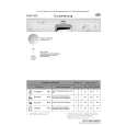 WHIRLPOOL DWF A00 S Quick Start WHIRLPOOL DWF A00 S Quick Start