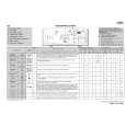 WHIRLPOOL AWE 7618 Quick Start WHIRLPOOL AWE 7618 Quick Start