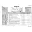 WHIRLPOOL LTE 1178 EG Quick Start WHIRLPOOL LTE 1178 EG Quick Start