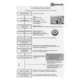 BAUKNECHT GSFH 1380 WS Quick Start BAUKNECHT GSFH 1380 WS Quick Start