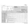 WHIRLPOOL AWT 5110 Quick Start WHIRLPOOL AWT 5110 Quick Start