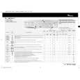 WHIRLPOOL AWM 5061/A Quick Start WHIRLPOOL AWM 5061/A Quick Start