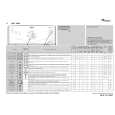 WHIRLPOOL AWT 4082 Quick Start WHIRLPOOL AWT 4082 Quick Start