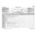 WHIRLPOOL AWO/D 5716 Quick Start WHIRLPOOL AWO/D 5716 Quick Start