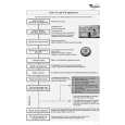 WHIRLPOOL ADG 8980 Quick Start WHIRLPOOL ADG 8980 Quick Start