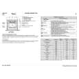 WHIRLPOOL AKP 251/IX Quick Start WHIRLPOOL AKP 251/IX Quick Start