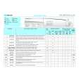 WHIRLPOOL AWH 650 Quick Start WHIRLPOOL AWH 650 Quick Start