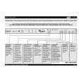 WHIRLPOOL ADG 9995/1 Owners Manual WHIRLPOOL ADG 9995/1 Owners Manual