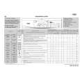 WHIRLPOOL AWO/D 7249 Quick Start WHIRLPOOL AWO/D 7249 Quick Start