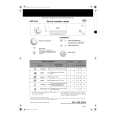 WHIRLPOOL ADP 4594 WHM Quick Start WHIRLPOOL ADP 4594 WHM Quick Start