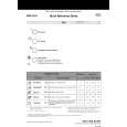 WHIRLPOOL ADG 7540/1 Quick Start WHIRLPOOL ADG 7540/1 Quick Start