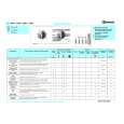 BAUKNECHT WAT 5140 Quick Start BAUKNECHT WAT 5140 Quick Start