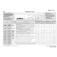 WHIRLPOOL WA SUPER 12 Quick Start WHIRLPOOL WA SUPER 12 Quick Start